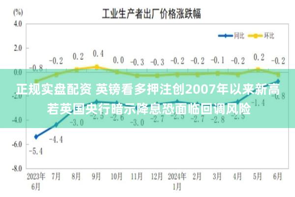 正规实盘配资 英镑看多押注创2007年以来新高 若英国央行暗示降息恐面临回调风险